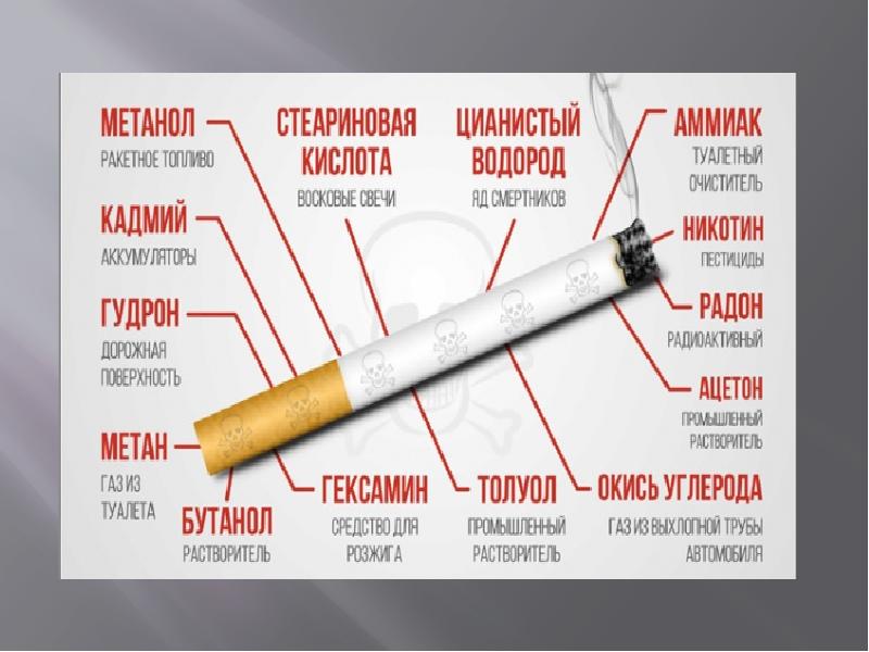 Отказ от курения картинки для презентации